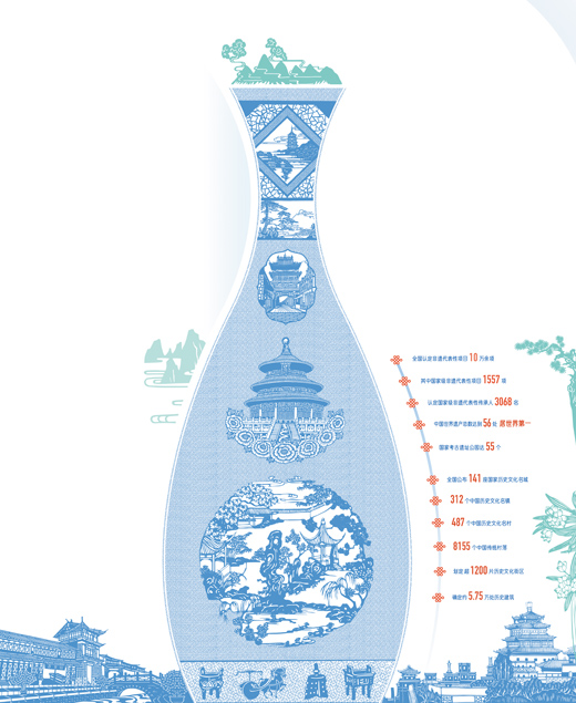 　　數據來源：住房和城鄉建設部、文化和旅游部